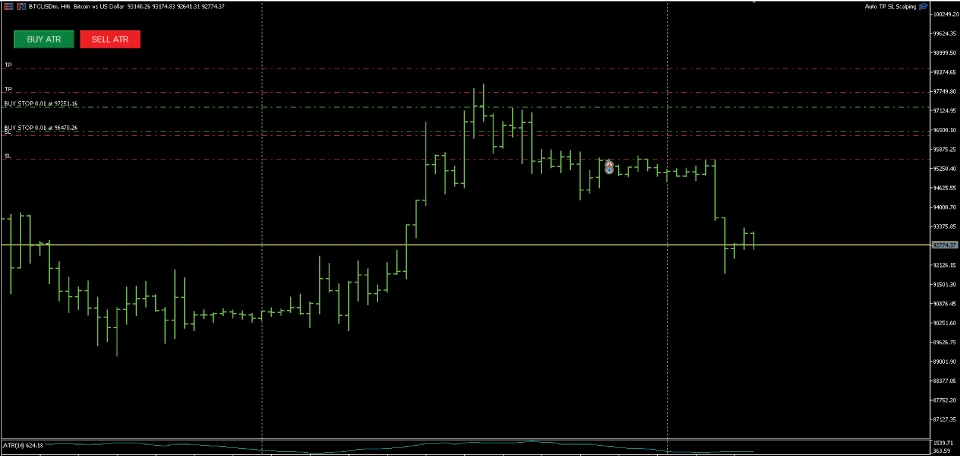 ATR-Based TP/SL Automation