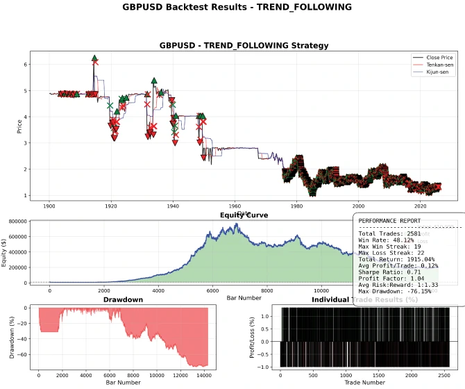 ML-Based Backtest Engine