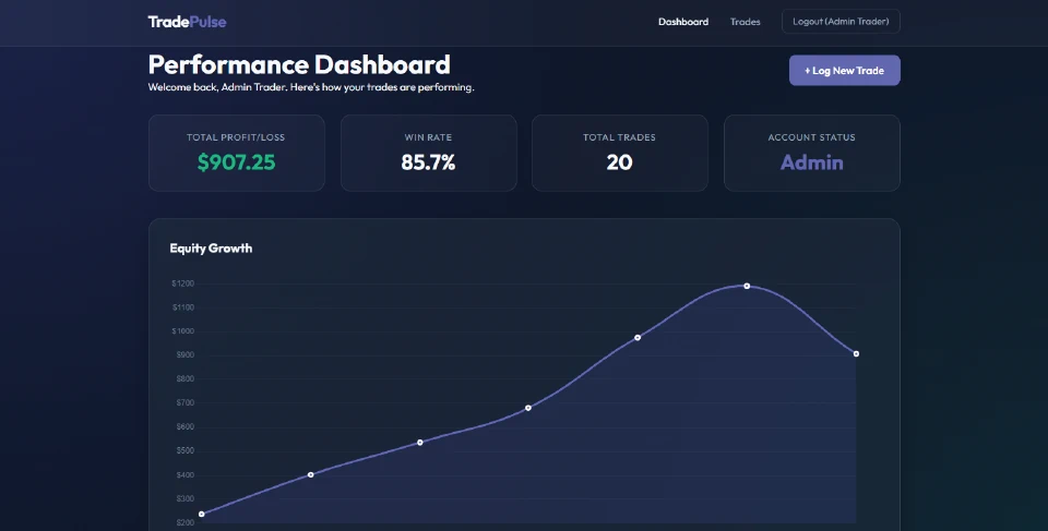 Professional Trading Journal & Portfolio System