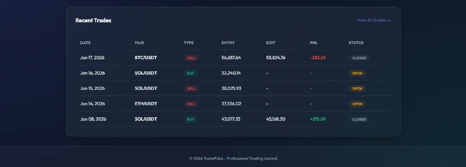 Professional Trading Journal & Portfolio System